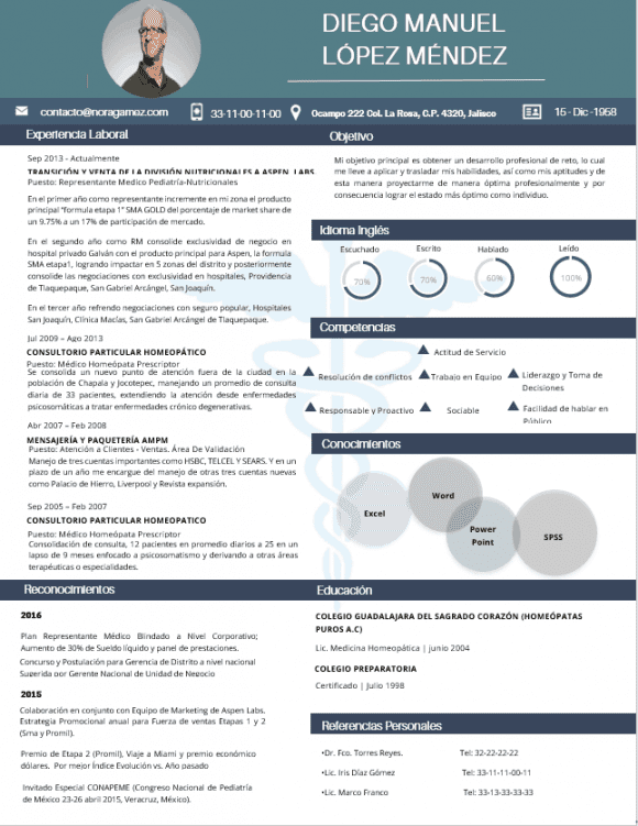 Curriculum Personalizado - Modelo Dalí